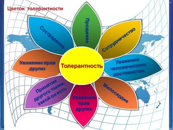 Понятие толерантности в современном мире