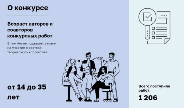 «Вместе против коррупции!»